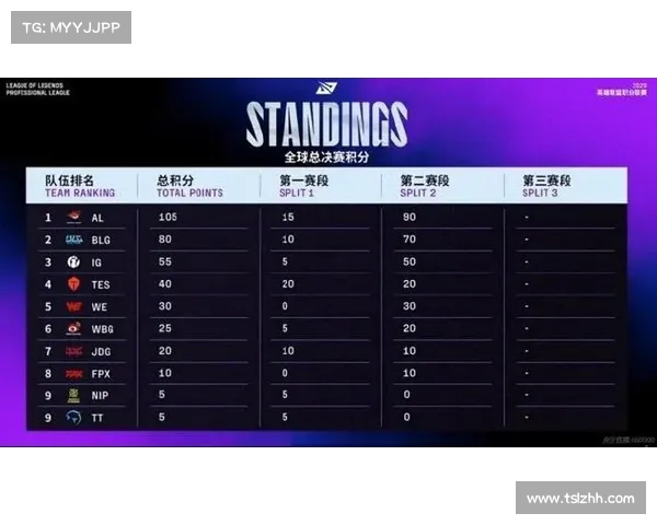 英雄联盟S赛战队对比分析 聚焦各队核心竞争力与战术优势 英雄联盟S赛战队对比分析 聚焦各队核心竞争力与战术优势